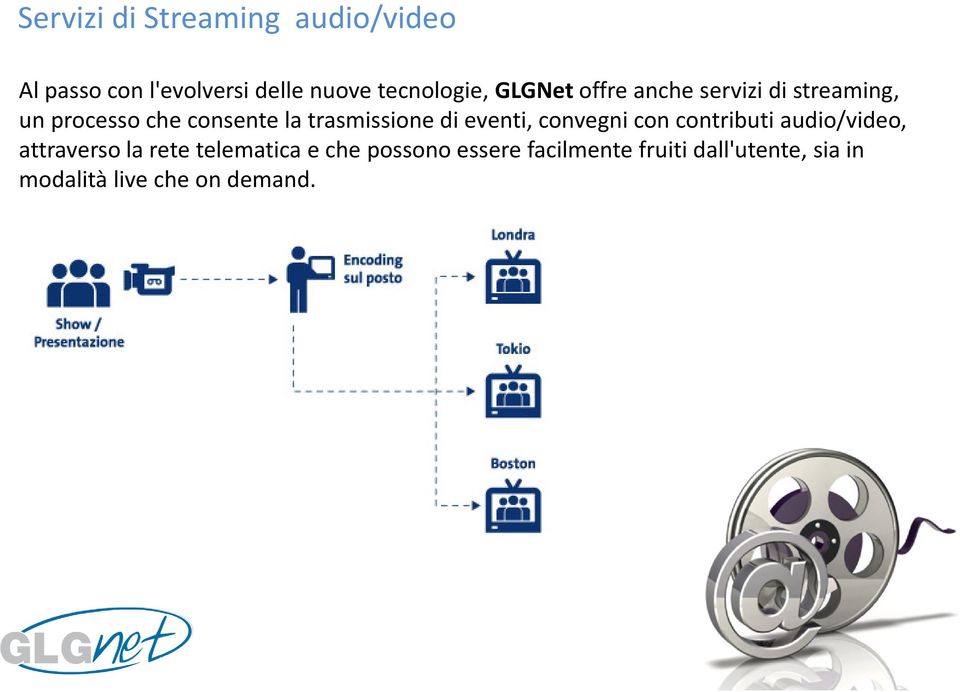 di eventi, convegni con contributi audio/video, attraverso la rete telematica e