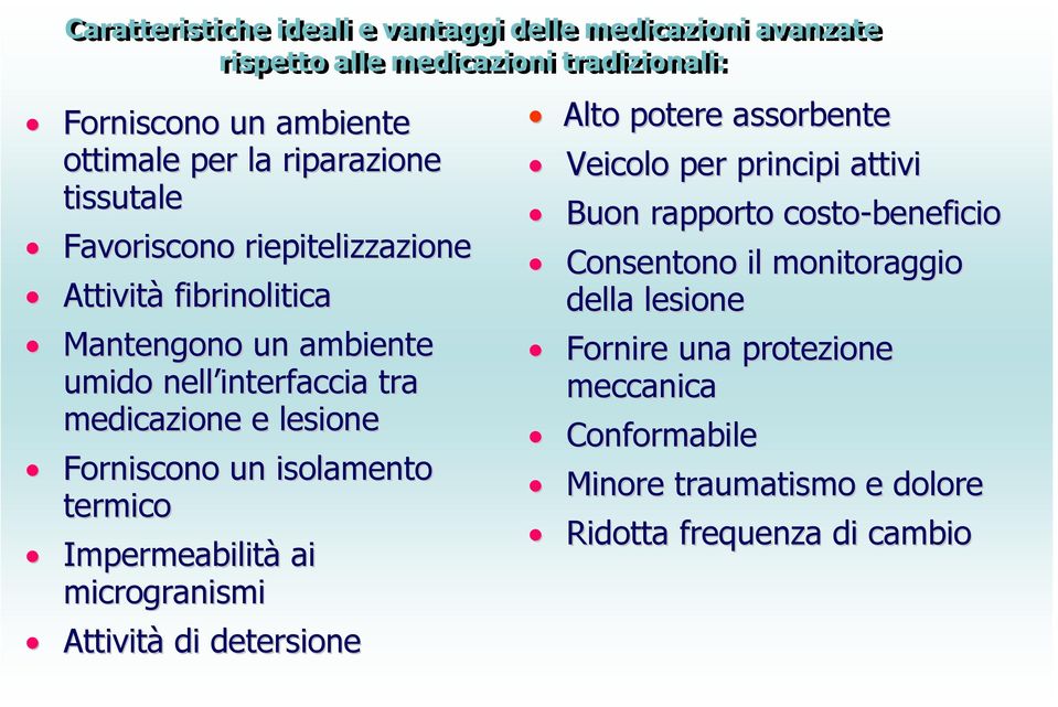 Forniscono un isolamento termico Impermeabilità ai microgranismi Attività di detersione Alto potere assorbente Veicolo per principi attivi Buon