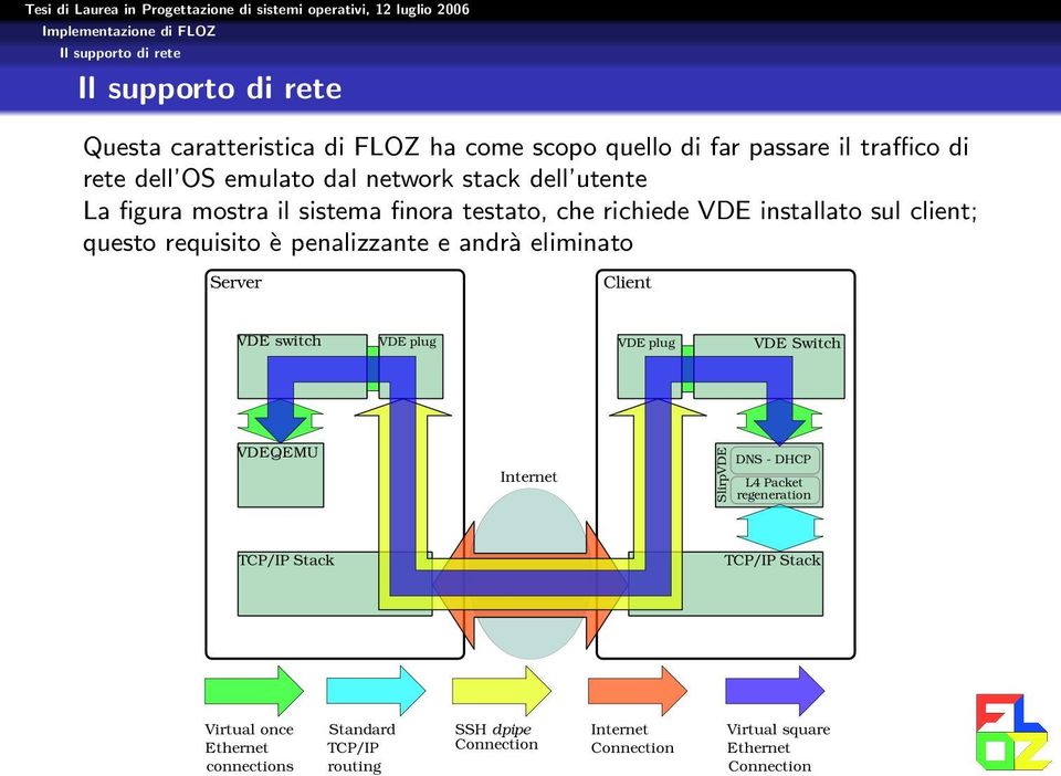 dell OS emulato dal network stack dell utente La figura mostra il sistema finora