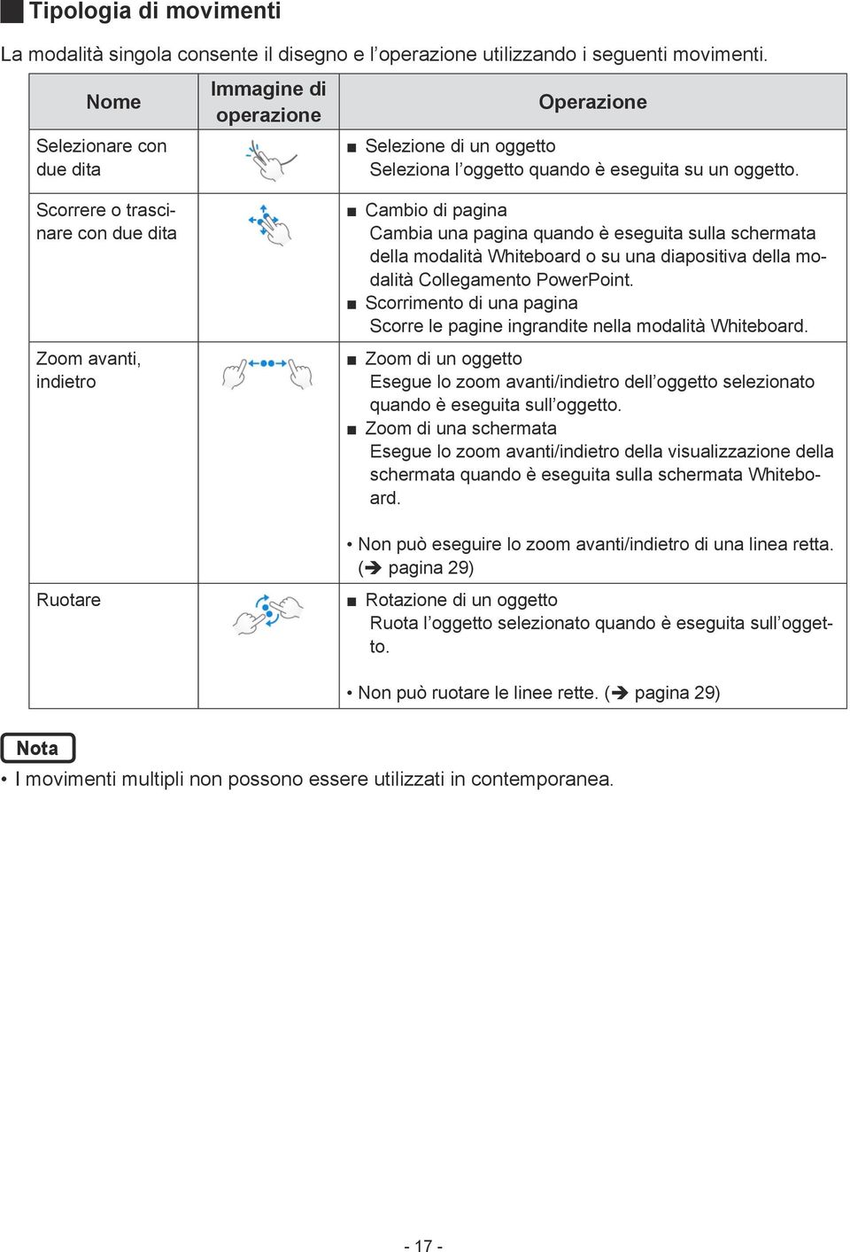 Scorrere o trascinare con due dita Zoom avanti, indietro Ruotare Cambio di pagina Cambia una pagina quando è eseguita sulla schermata della modalità Whiteboard o su una diapositiva della modalità