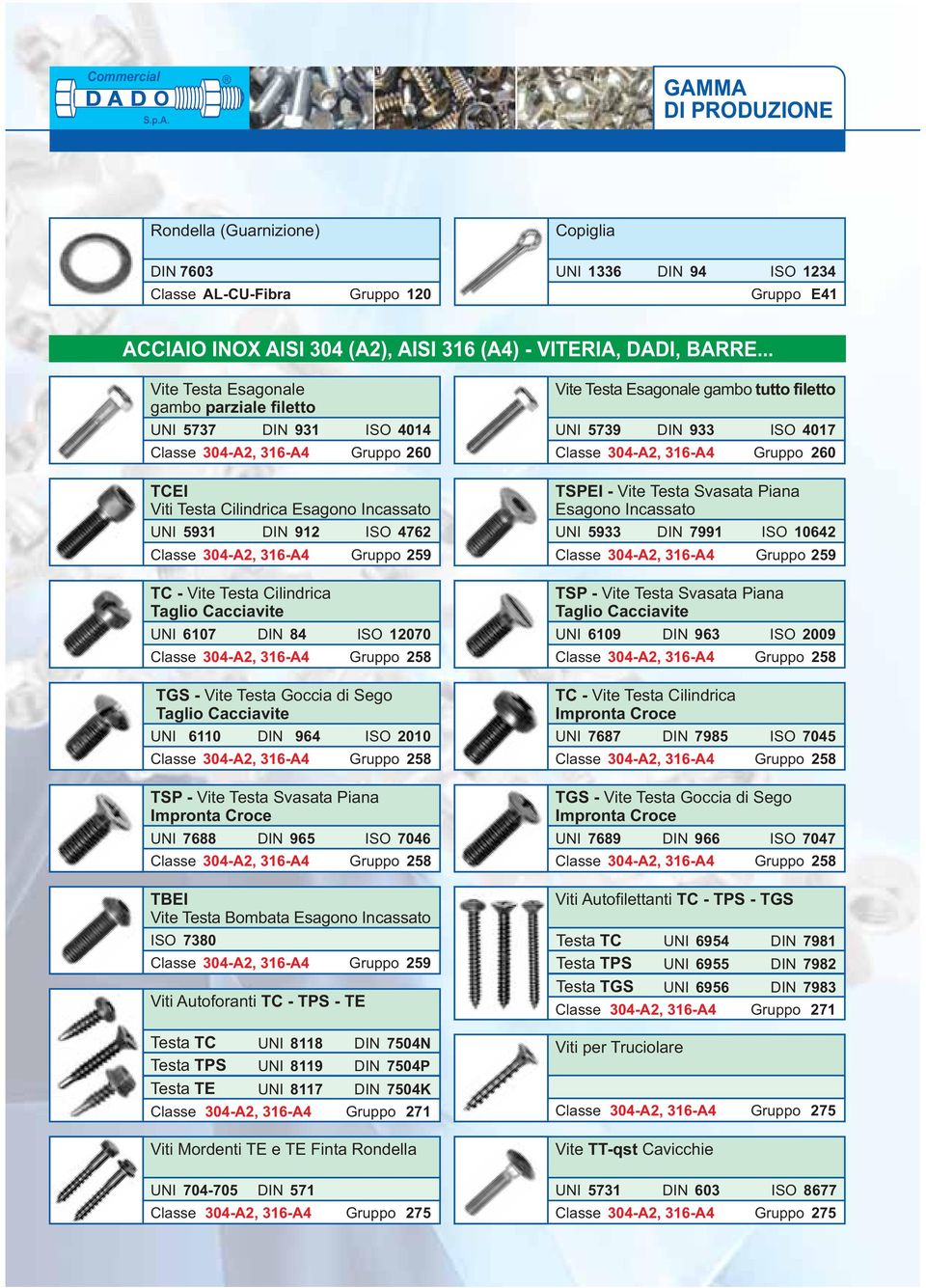 Cacciavite 6107 84 ISO 12070 304-A2, 316-A4 258 TGS - Vite Testa Goccia di Sego Taglio Cacciavite 6110 964 ISO 2010 304-A2, 316-A4 258 TSP - Vite Testa Svasata Piana Impronta Croce 7688 965 ISO 7046