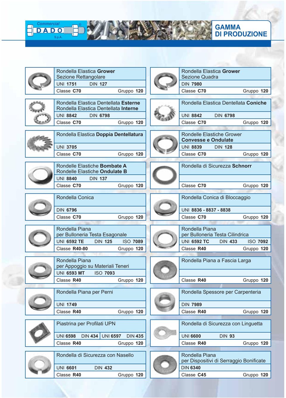 435 3705 Rondelle Elastiche Bombate A Rondelle Elastiche Ondulate B Rondella Conica 6796 Rondella Piana per Perni 1749 Piastrina per Profilati UPN R40 120 Rondella di Sicurezza con Nasello 6601 432