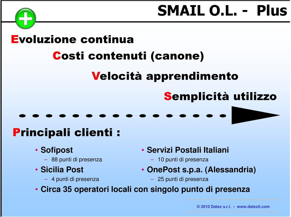 Semplicità utilizzo Principali clienti : Sofipost Servizi Postali Italiani 88 punti