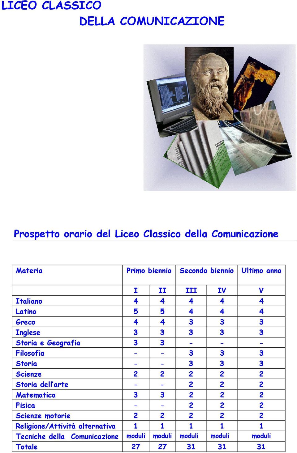 Filosofia - - 3 3 3 Storia - - 3 3 3 Scienze 2 2 2 2 2 Storia dell arte - - 2 2 2 Matematica 3 3 2 2 2 Fisica - - 2 2 2 Scienze