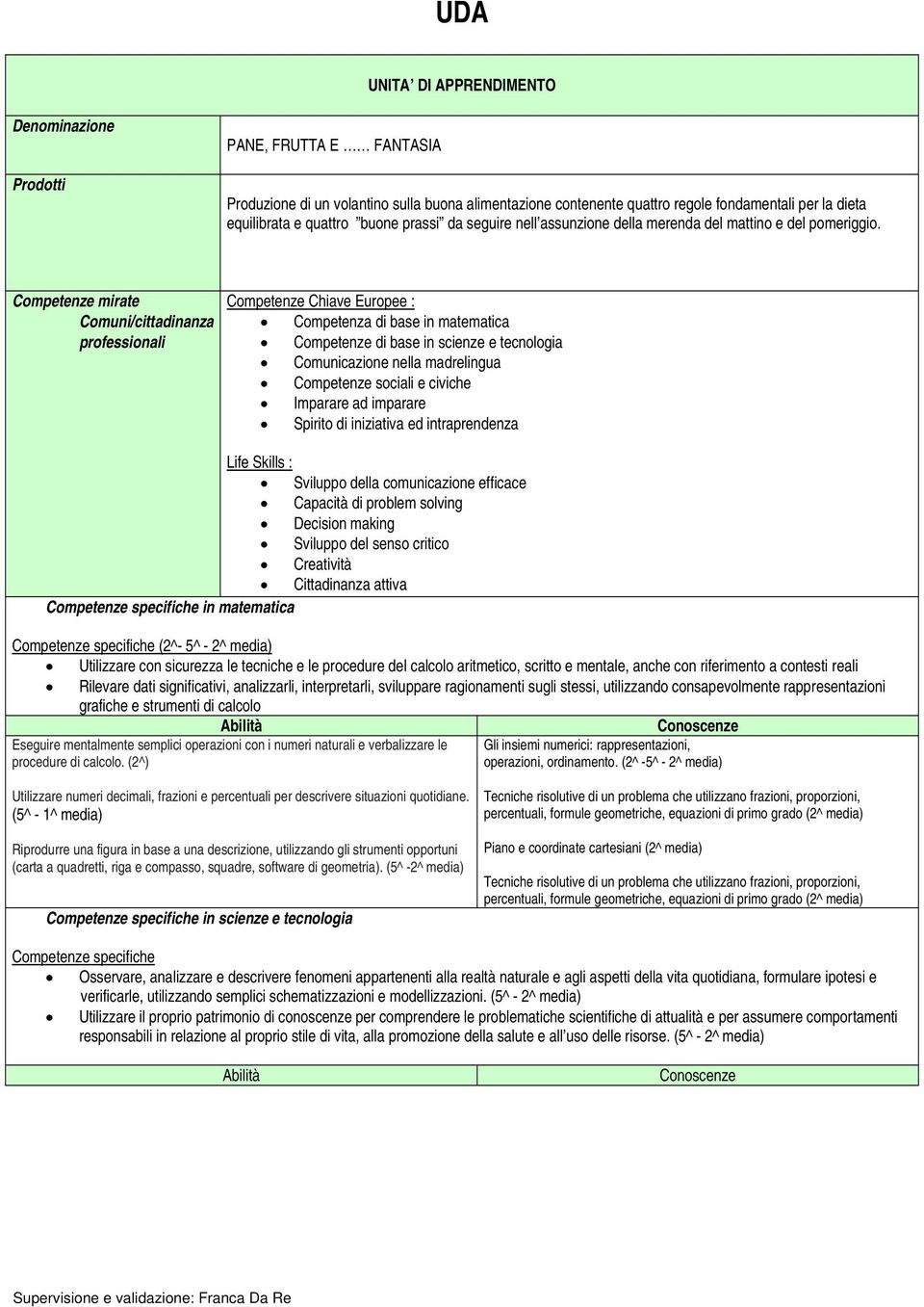 Competenze mirate Comuni/cittadinanza professionali Competenze Chiave Europee : Competenza di base in matematica Competenze di base in scienze e tecnologia Comunicazione nella madrelingua Competenze