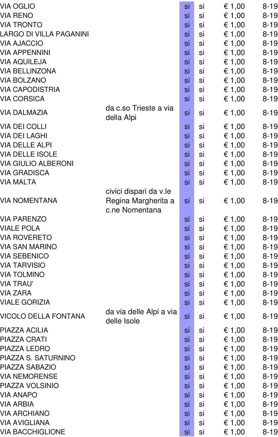 so Trieste a via della Alpi 1,00 VIA DEI COLLI 1,00 VIA DEI LAGHI 1,00 VIA DELLE ALPI 1,00 VIA DELLE ISOLE 1,00 VIA GIULIO ALBERONI 1,00 VIA GRADISCA 1,00 VIA MALTA 1,00 VIA NOMENTANA civici dispari