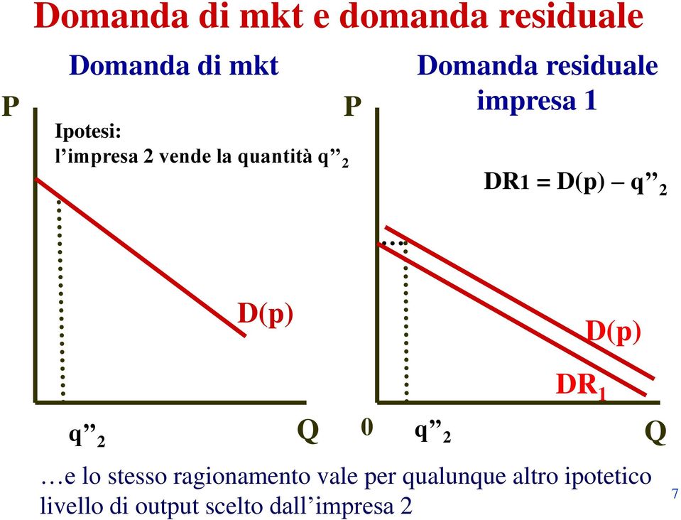 D(p) q 2 D(p) D(p) Q q 2 0 q 2 DR 1 e lo stesso ragionamento vale