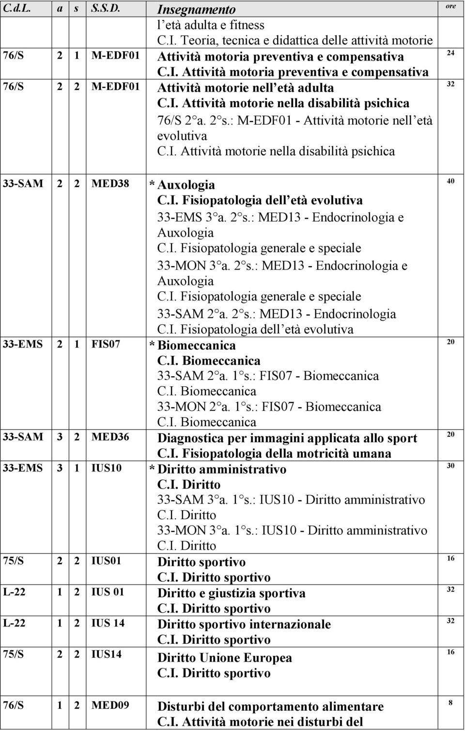 2 s.: MED13 - Endocrinologia e Auxologia 33-MON 3 a. 2 s.: MED13 - Endocrinologia e Auxologia 33-SAM 2 a. 2 s.: MED13 - Endocrinologia C.I.