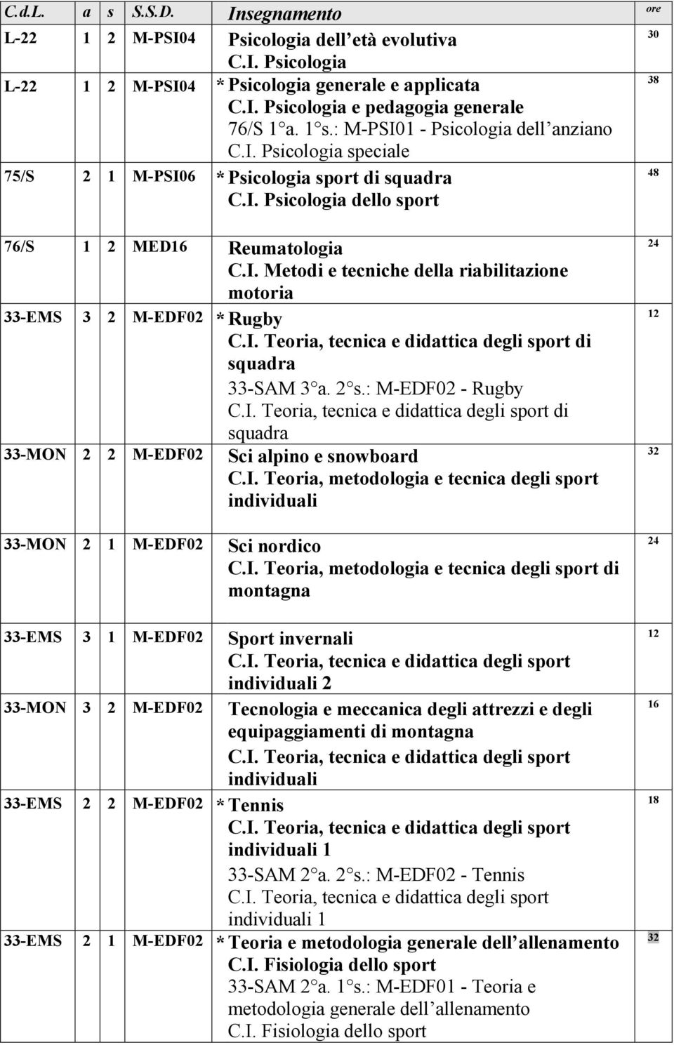 2 s.: M-EDF02 - Rugby di 33-MON 2 2 M-EDF02 Sci alpino e snowboard C.I.