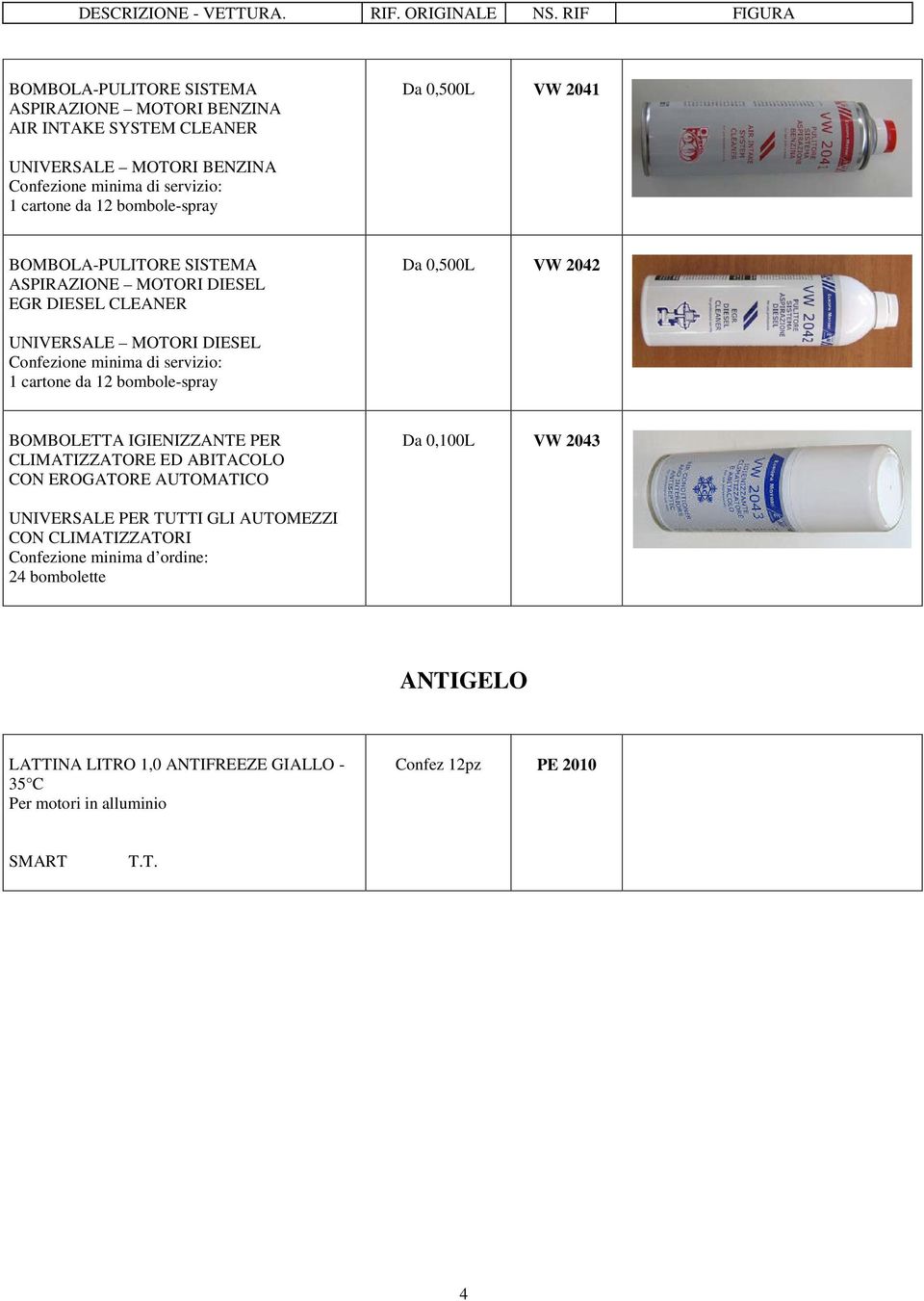 BOMBOLETTA IGIENIZZANTE PER CLIMATIZZATORE ED ABITACOLO CON EROGATORE AUTOMATICO Da 0,100L VW 2043 PER TUTTI GLI AUTOMEZZI CON CLIMATIZZATORI