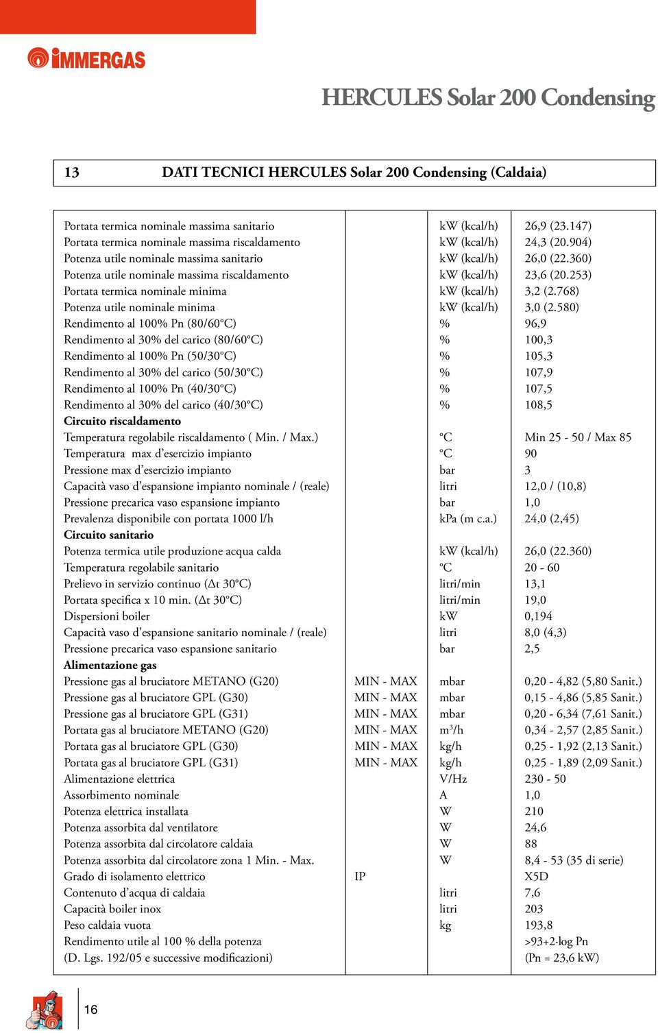 768) Potenza utile nominale minima kw (kcal/h) 3,0 (2.