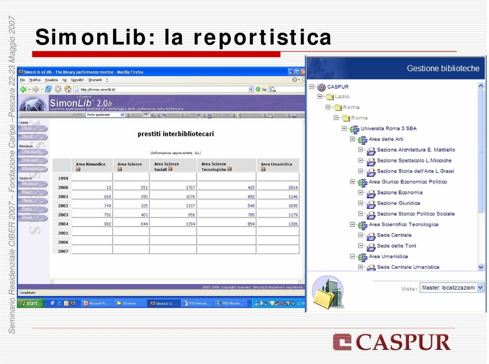 CIBER 2007 Fondazione