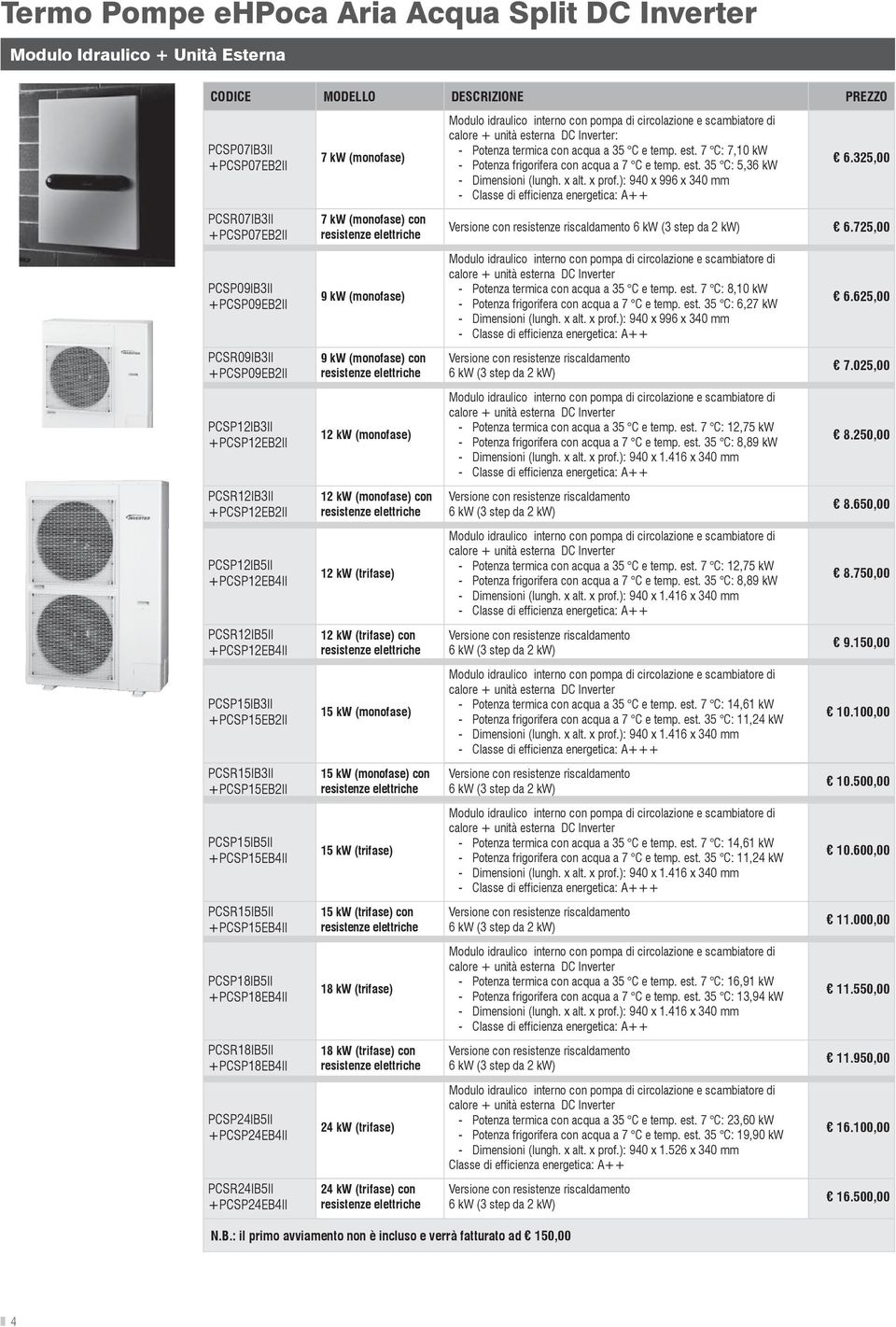 +PCSP18EB4II PCSR18IB5II +PCSP18EB4II PCSP24IB5II +PCSP24EB4II PCSR24IB5II +PCSP24EB4II 7 kw (monofase) 7 kw (monofase) con resistenze elettriche 9 kw (monofase) 9 kw (monofase) con resistenze