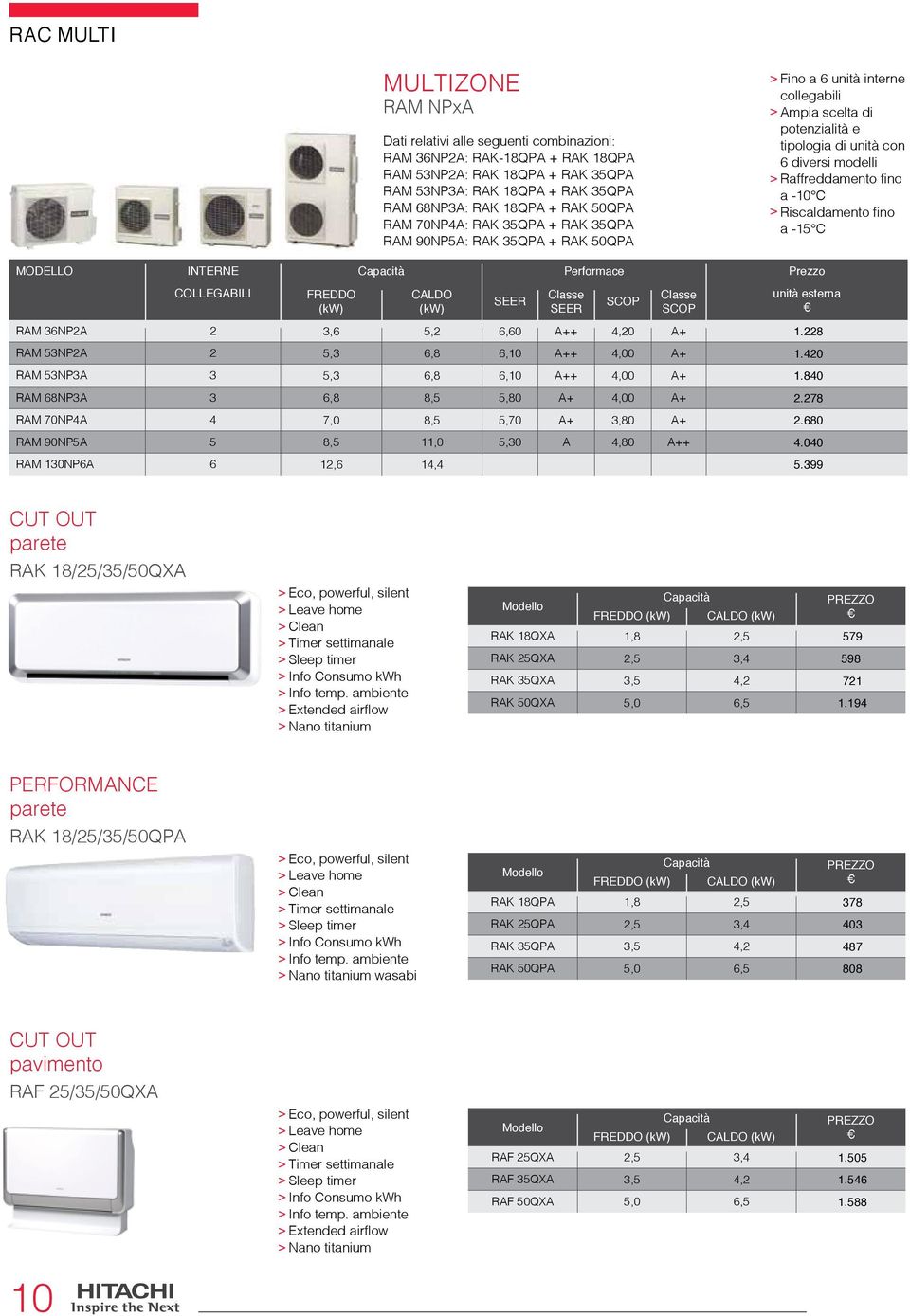 fino a -10 C Riscaldamento fino a -15 C MODELLO INTERNE Capacità Performace Prezzo COLLEGABILI FREDDO () CALDO () unità RAM 36NP2A 2 3,6 5,2 6,60 A++ 4,20 A+ 1.