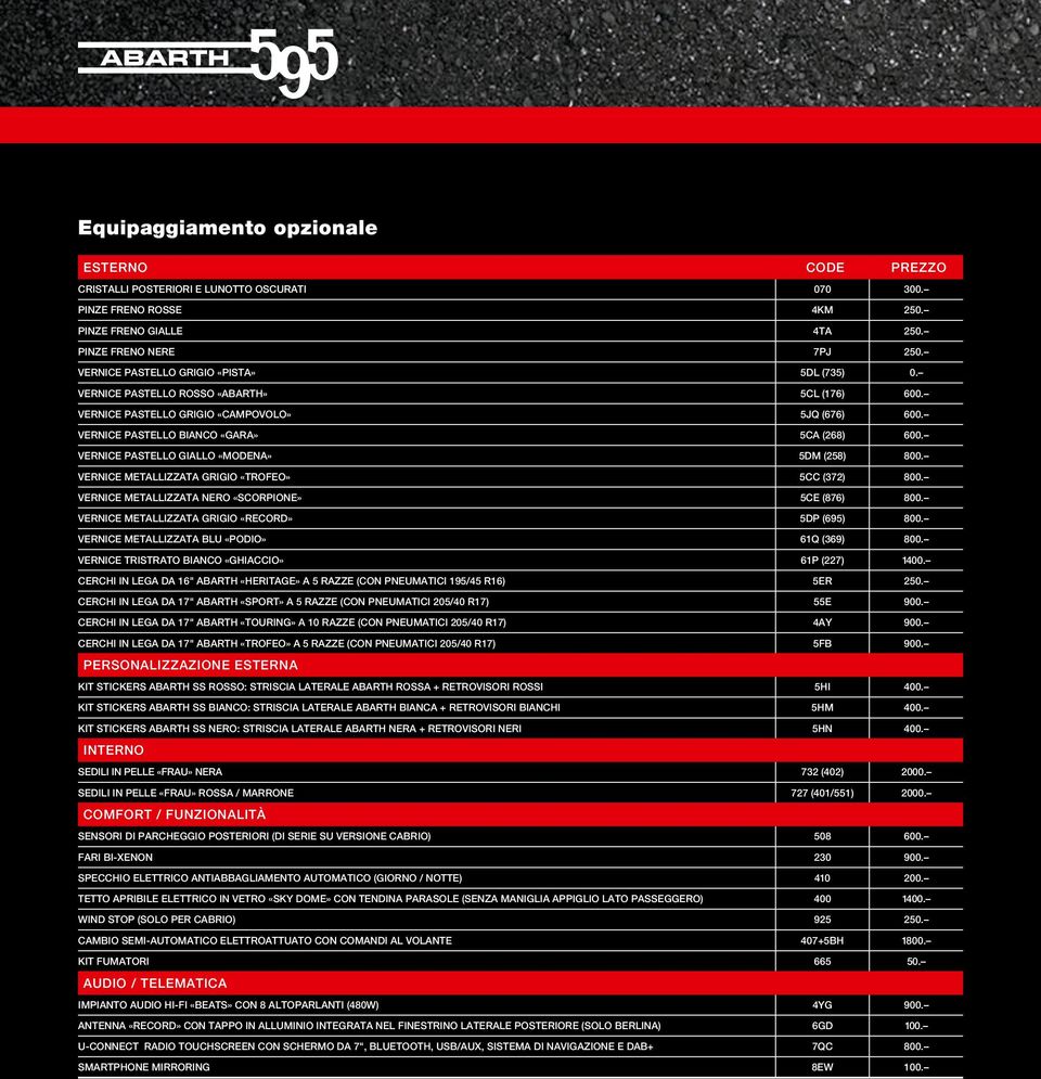 VERNICE PASTELLO GIALLO «MODENA» 5DM (258) 800. VERNICE METALLIZZATA GRIGIO «TROFEO» 5CC (372) 800. VERNICE METALLIZZATA NERO «SCORPIONE» 5CE (876) 800.