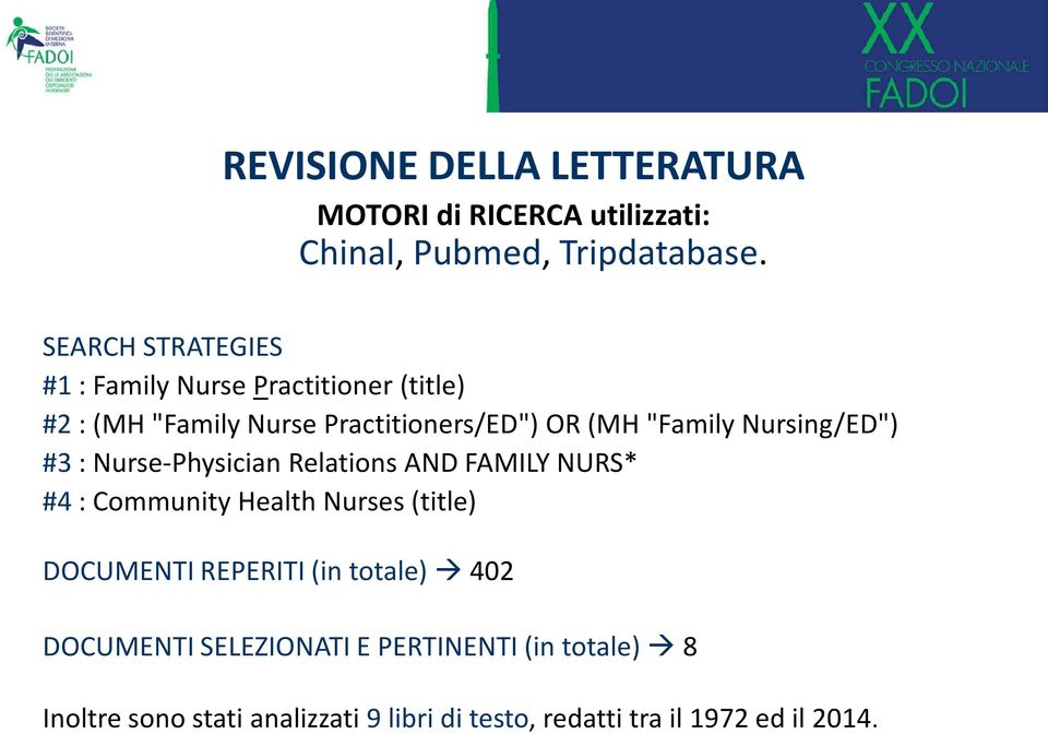 Nursing/ED") #3: Nurse-Physician Relations AND FAMILY NURS* #4: Community Health Nurses(title) DOCUMENTI REPERITI