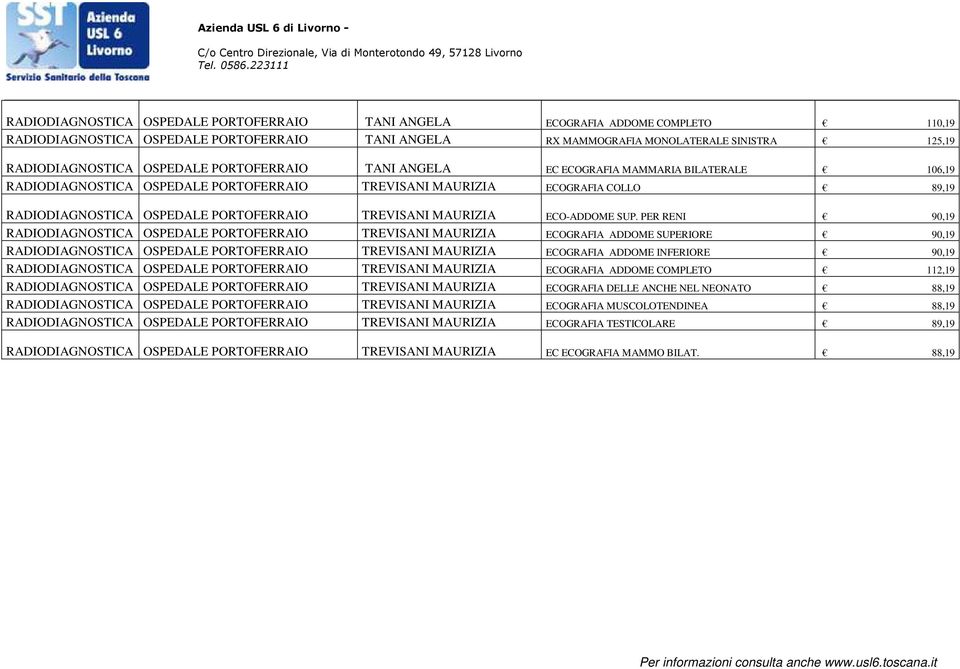 TREVISANI MAURIZIA ECO-ADDOME SUP.