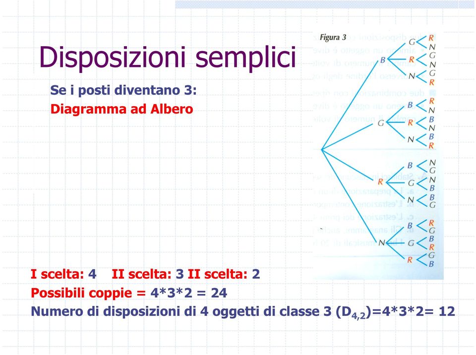 scelta: 2 Possibili coppie = 4*3*2 = 24 Numero di