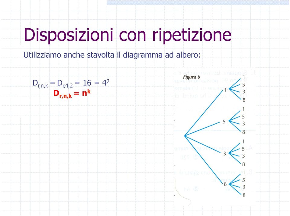 diagramma ad albero: D r,n,k =