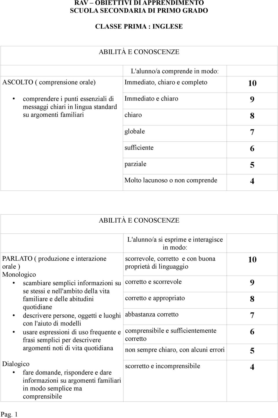 stessi e nell'ambito della vita familiare e delle abitudini quotidiane descrivere persone, oggetti e luoghi con l'aiuto di modelli usare espressioni di uso frequente e frasi semplici per descrivere