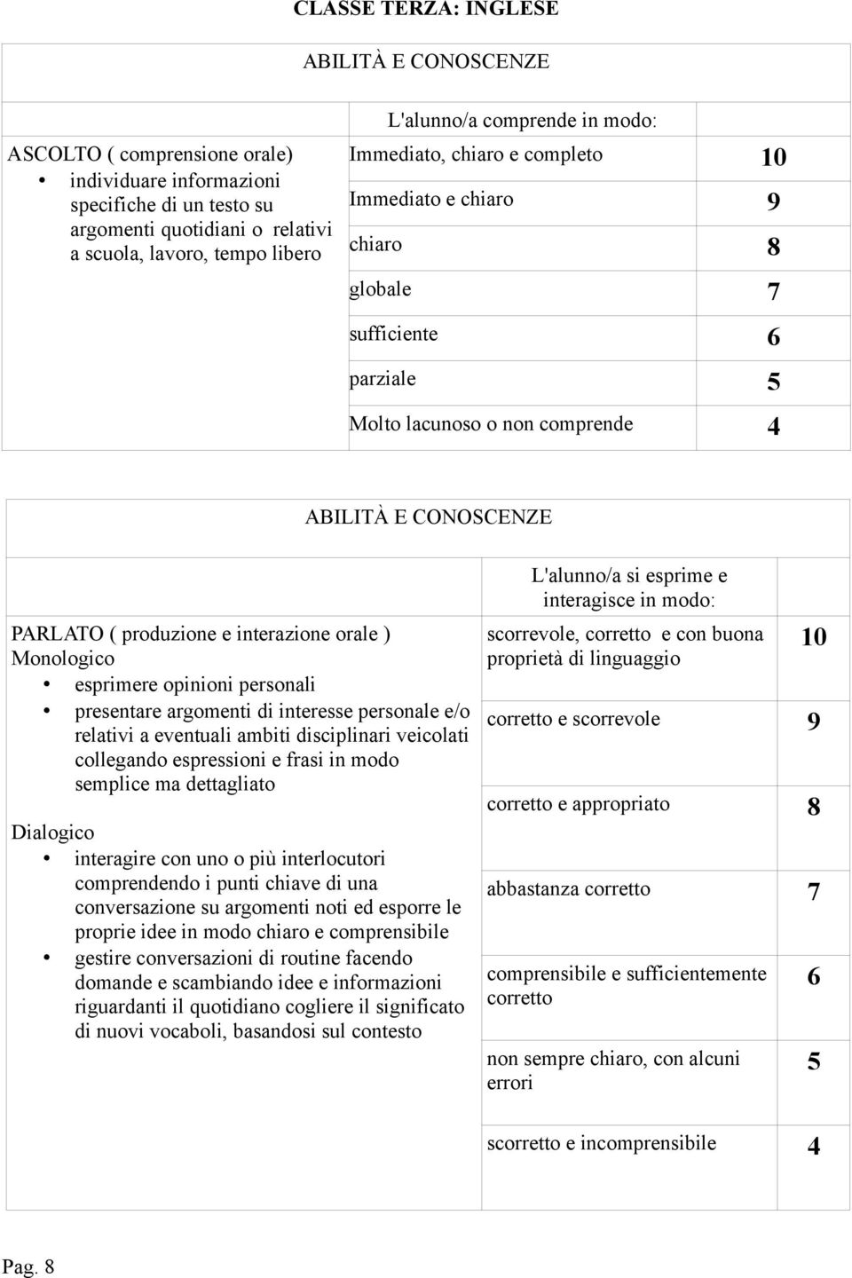 relativi a eventuali ambiti disciplinari veicolati collegando espressioni e frasi in modo semplice ma dettagliato Dialogico interagire con uno o più interlocutori comprendendo i punti chiave di una