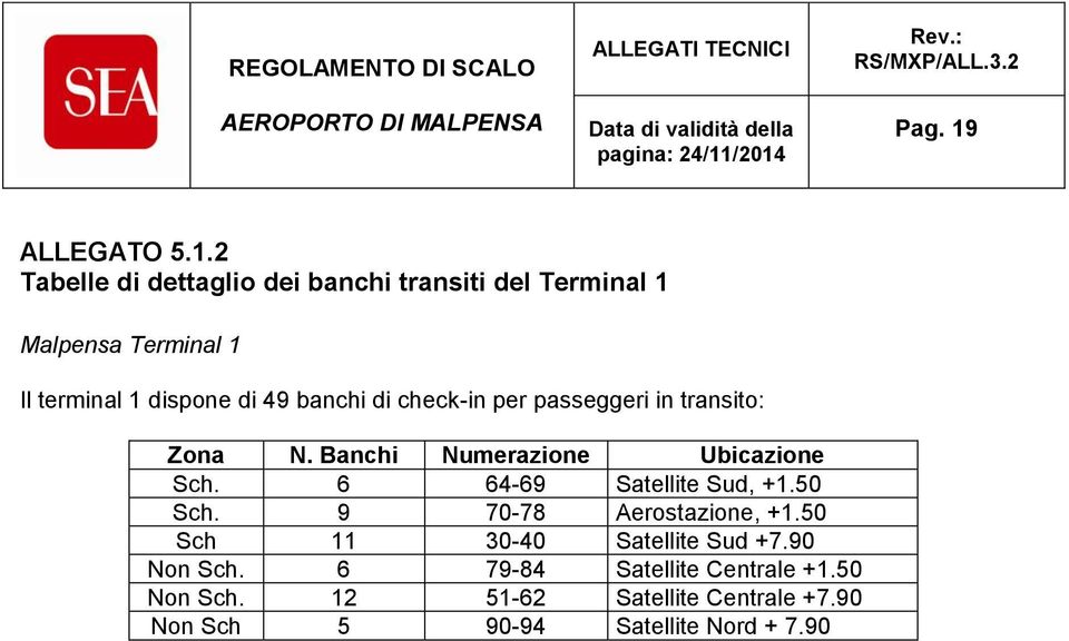 2 Tabelle di dettaglio dei banchi transiti del Terminal 1 Malpensa Terminal 1 Il terminal 1 dispone di 49