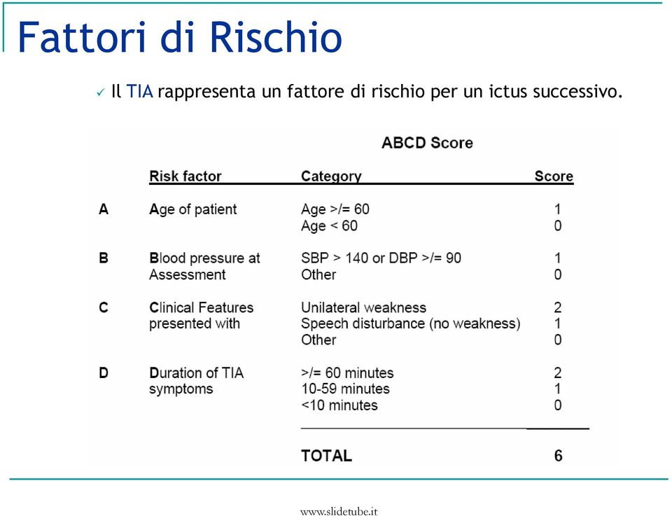 un fattore di