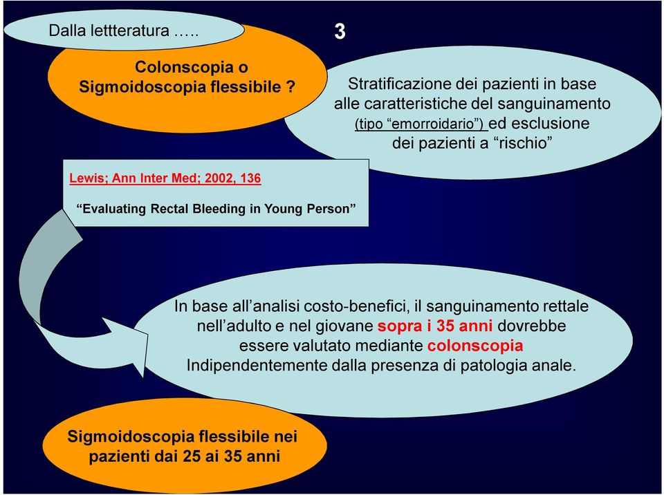 rischio Lewis; Ann Inter Med; 2002, 136 Evaluating Rectal Bleeding in Young Person In base all analisi costo-benefici, il
