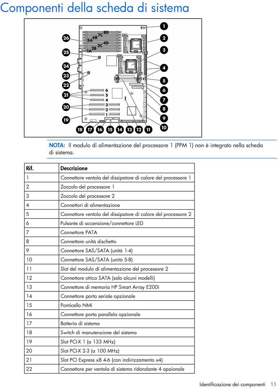 calore del processore 2 6 Pulsante di accensione/connettore LED 7 Connettore PATA 8 Connettore unità dischetto 9 Connettore SAS/SATA (unità 1-4) 10 Connettore SAS/SATA (unità 5-8) 11 Slot del modulo