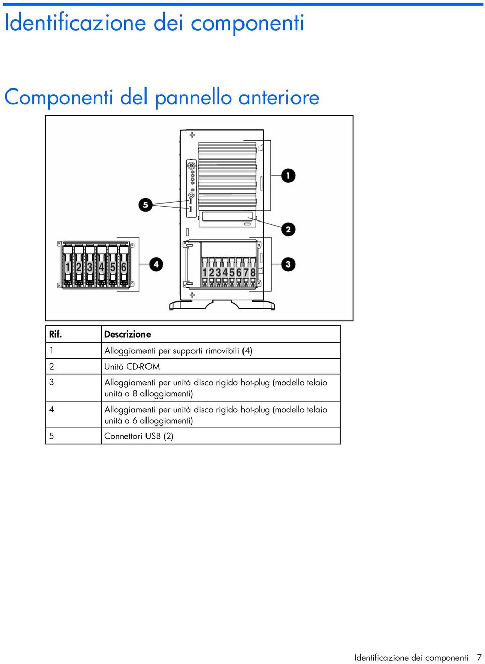 unità disco rigido hot-plug (modello telaio unità a 8 alloggiamenti) 4 Alloggiamenti per