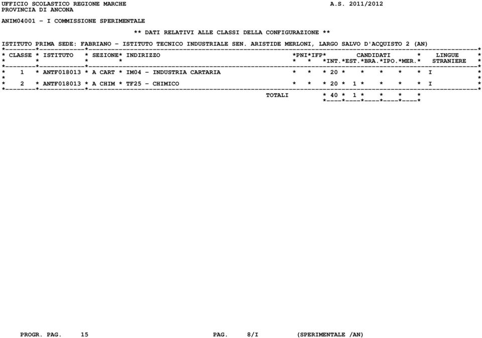 DELLA CONFIGURAZIONE ** ISTITUTO PRIMA SEDE: FABRIANO - ISTITUTO TECNICO INDUSTRIALE SEN.