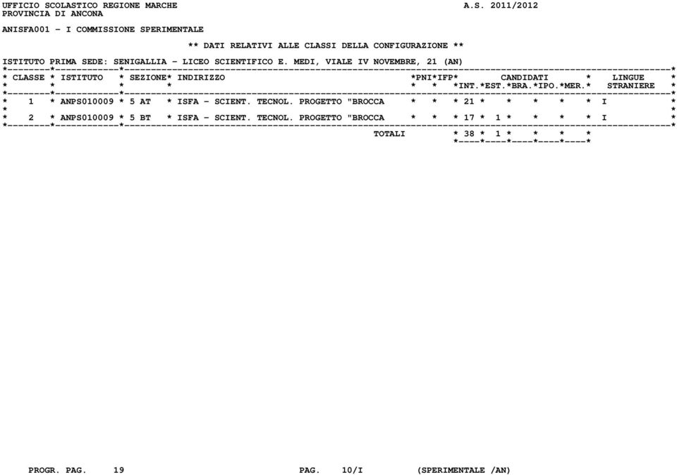 DELLA CONFIGURAZIONE ** ISTITUTO PRIMA SEDE: SENIGALLIA - LICEO SCIENTIFICO E.