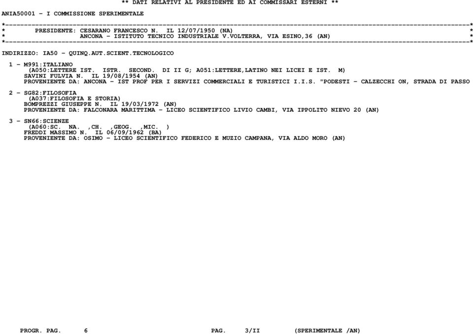 IL 19/08/1954 (AN) PROVENIENTE DA: ANCONA - IST PROF PER I SERVIZI COMMERCIALI E TURISTICI I.I.S. "PODESTI - CALZECCHI ON, STRADA DI PASSO 2 - SG82:FILOSOFIA (A037:FILOSOFIA E STORIA) BOMPREZZI GIUSEPPE N.