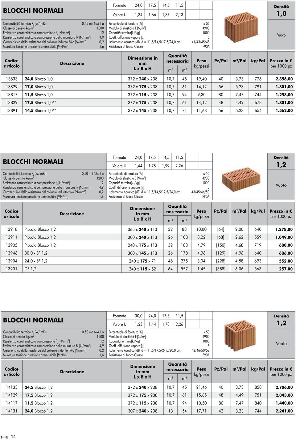 elasticità E [N/m2 ] 4900 Isolamento Acustico [db] d = 11,5/14,5/17,5/24,0 cm 41/43/45/48 Vuoto in mm 13833 24,0 Blocco 1,0 372 x 240 x 238 10,7 45 19,40 40 3,73 776 2.