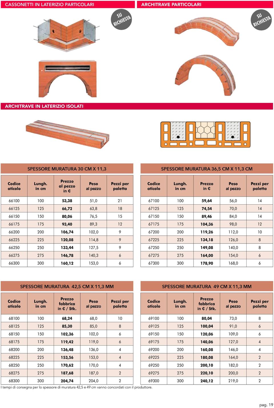 in cm Prezzo in al pezzo Pezzi per paletta 66100 100 53,38 51,0 21 66125 125 66,72 63,8 18 66150 150 80,06 76,5 15 66175 175 93,40 89,3 12 66200 200 106,74 102,0 9 66225 225 120,08 114,8 9 66250 250