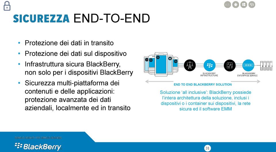 dei dati aziendali, localmente ed in transito END TO END BLACKBERRY SOLUTION Soluzione all inclusive : BlackBerry