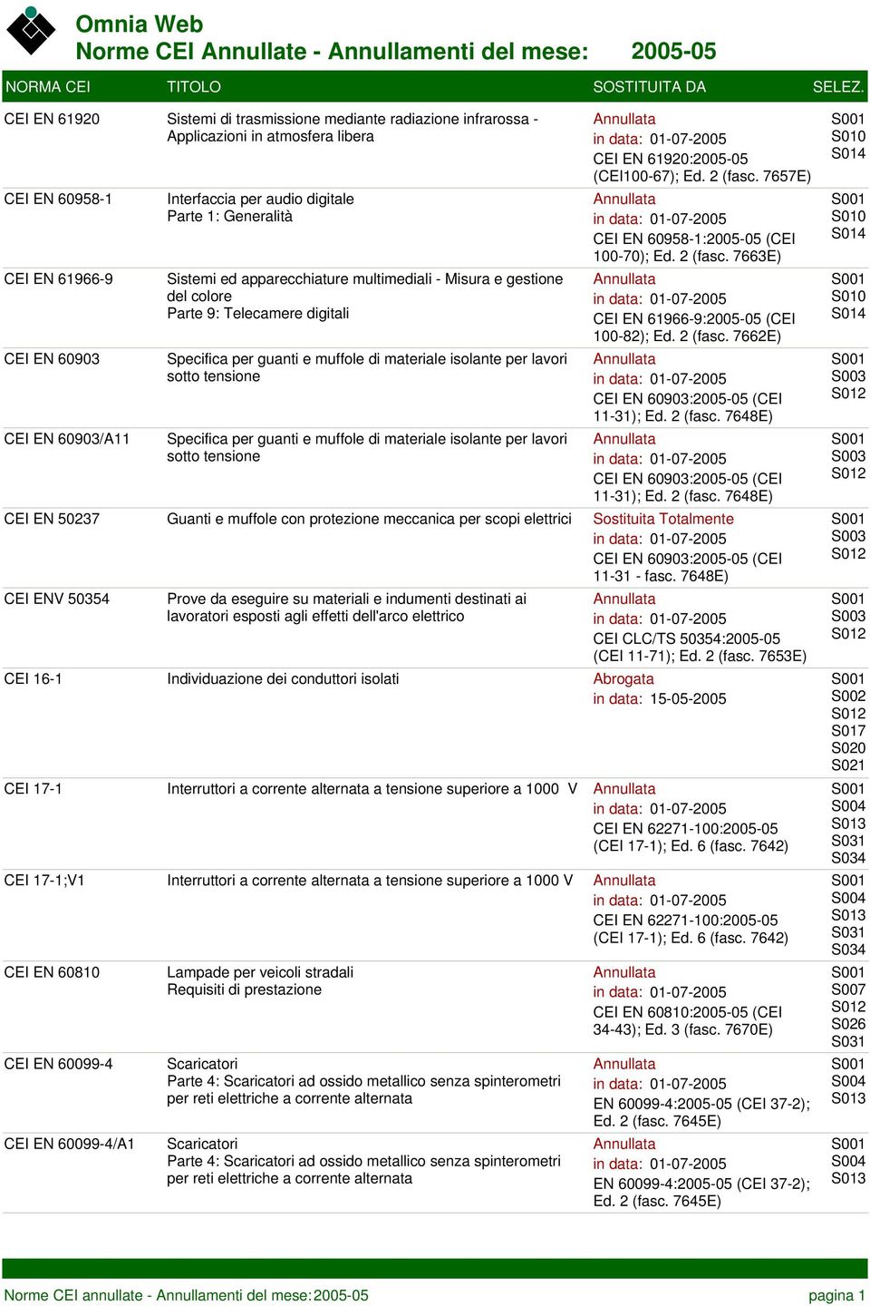 7657E) CEI EN 60958-1 Interfaccia per audio digitale Parte 1: Generalità CEI EN 60958-1:2005-05 (CEI 100-70); Ed. 2 (fasc.