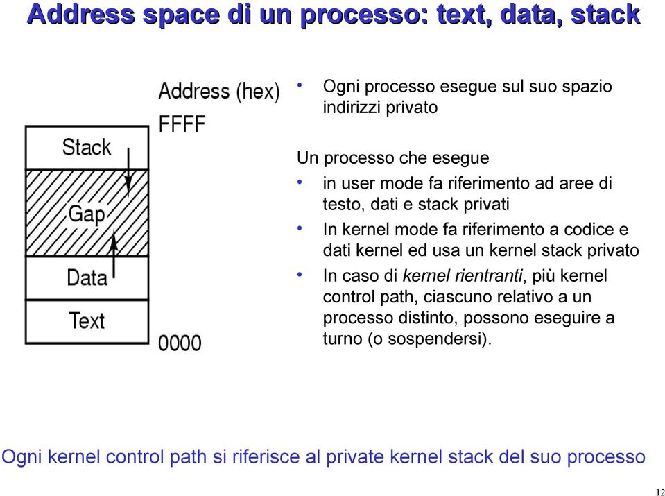 kernel ed usa un kernel stack privato In caso di kernel rientranti, più kernel control path, ciascuno relativo a un