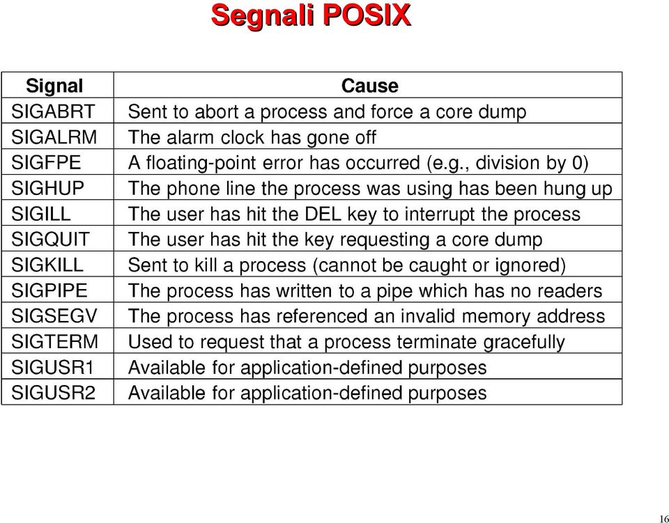 signals