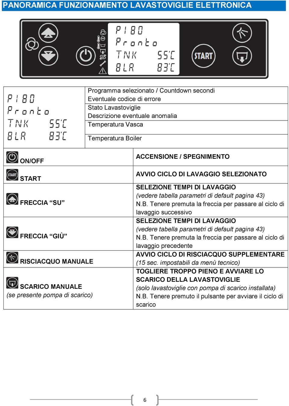 DI LAVAGGIO (vedere tabella parametri di default pagina 43) N.B.