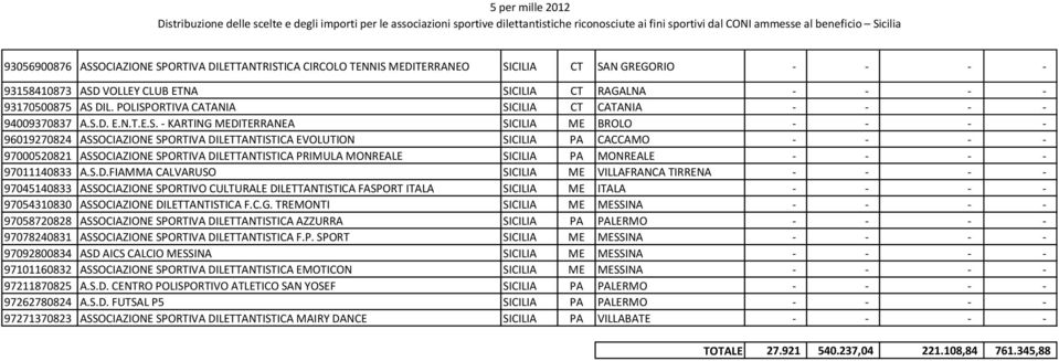 ORTIVA CATANIA SI