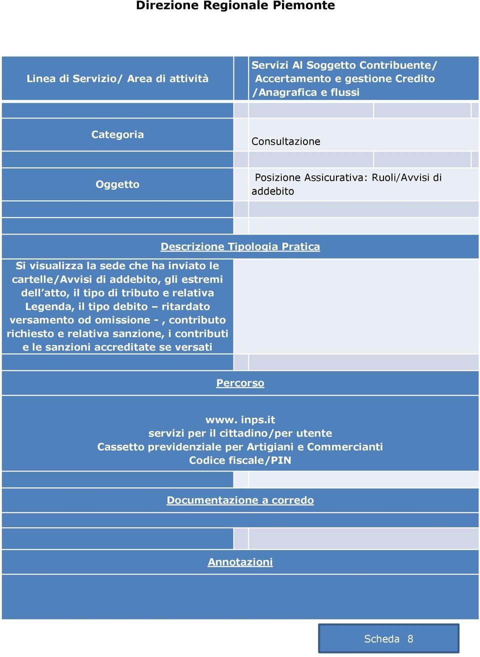 debito ritardato versamento od omissione -, contributo richiesto e relativa sanzione, i contributi e le