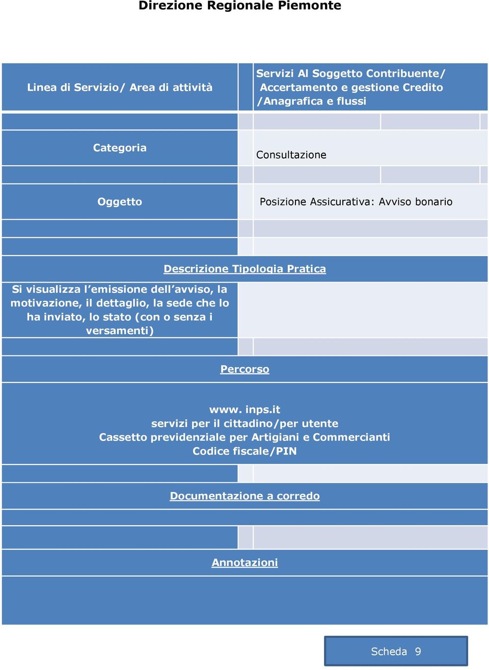 la sede che lo ha inviato, lo stato (con o senza i versamenti)