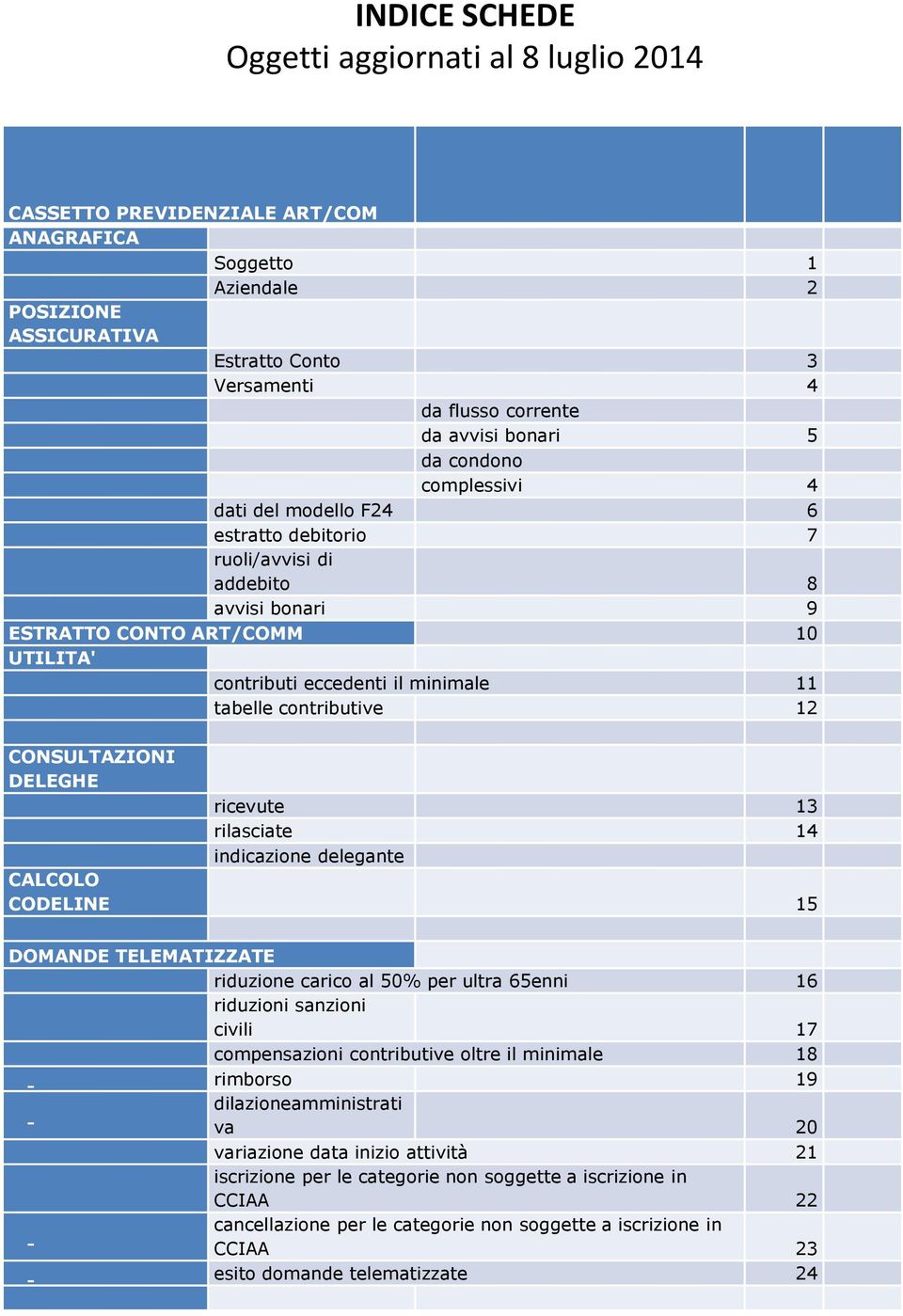 tabelle contributive 12 CONSULTAZIONI DELEGHE ricevute 13 rilasciate 14 indicazione delegante CALCOLO CODELINE 15 DOMANDE TELEMATIZZATE riduzione carico al 50% per ultra 65enni 16 riduzioni sanzioni