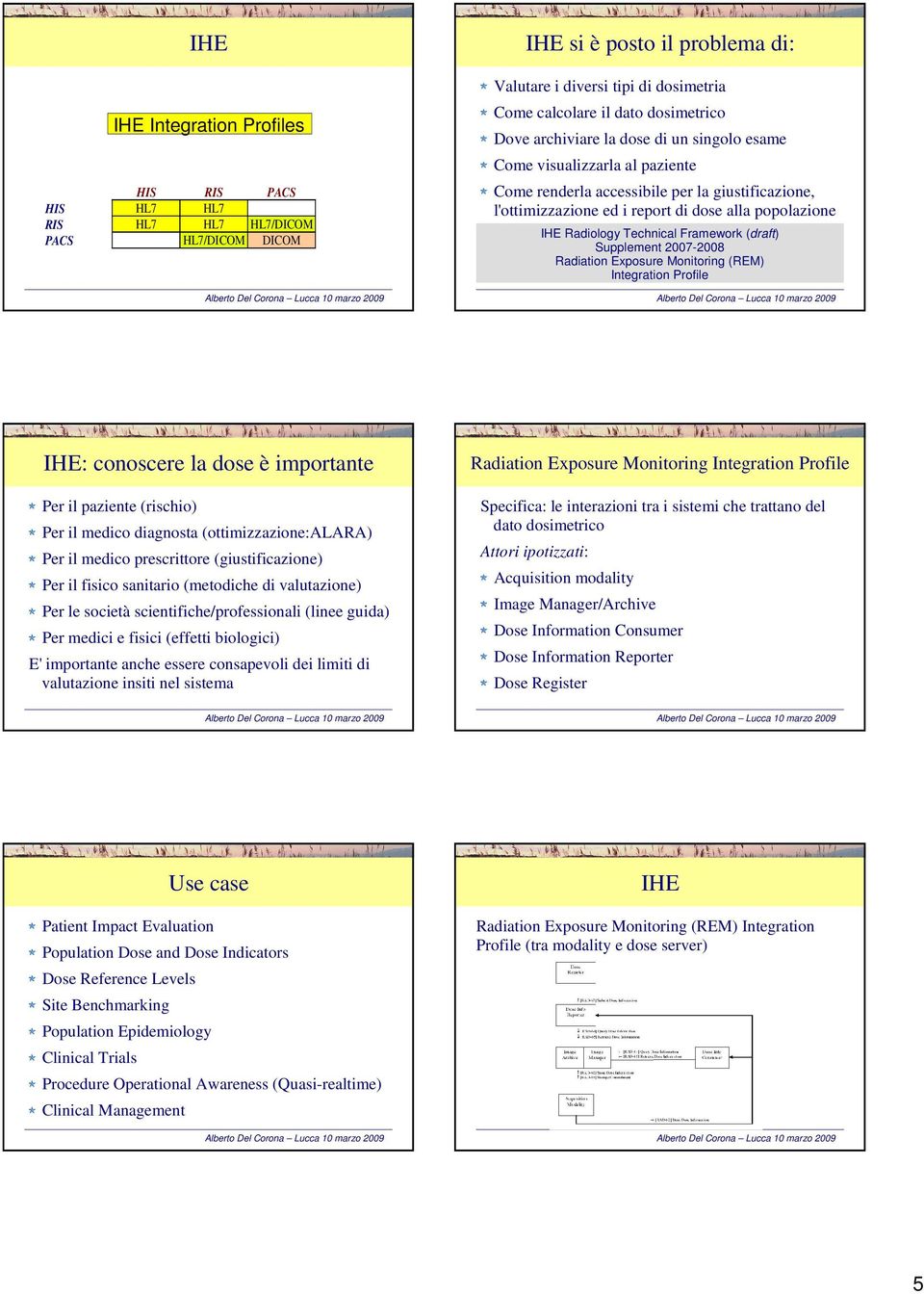 Radiology Technical Framework (draft) Supplement 2007-2008 Radiation Exposure Monitoring (REM) Integration Profile IHE: conoscere la dose è importante Per il paziente (rischio) Per il medico