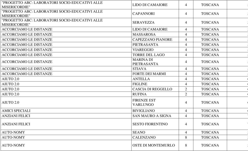 TOSCANA 5 ACCORCIAMO LE DISTANZE PIETRASANTA 4 TOSCANA 5 ACCORCIAMO LE DISTANZE VIAREGGIO 4 TOSCANA 5 ACCORCIAMO LE DISTANZE TORRE DEL LAGO 4 TOSCANA 5 ACCORCIAMO LE DISTANZE MARINA DI PIETRASANTA 4