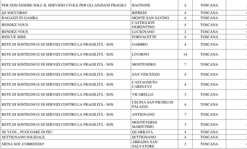 SOSTEGNO E DI SERVIZI CONTRO LA FRAGILITÀ - SOS MONTENERO 7 TOSCANA 5 RETE DI SOSTEGNO E DI SERVIZI CONTRO LA FRAGILITÀ - SOS SAN VINCENZO 4 TOSCANA 5 RETE DI SOSTEGNO E DI SERVIZI CONTRO LA