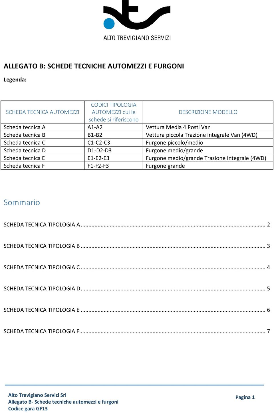 D1-D2-D3 Furgone medio/grande Scheda tecnica E E1-E2-E3 Furgone medio/grande Trazione integrale (4WD) Scheda tecnica F F1-F2-F3 Furgone grande Sommario SCHEDA TECNICA