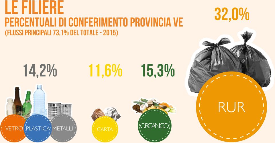 del totale - 2015) 32,0% 14,2% 11,6%