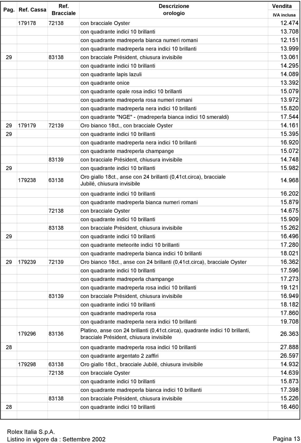 392 con quadrante opale rosa indici 10 brillanti 15.079 con quadrante madreperla rosa numeri romani 13.972 con quadrante madreperla nera indici 10 brillanti 15.